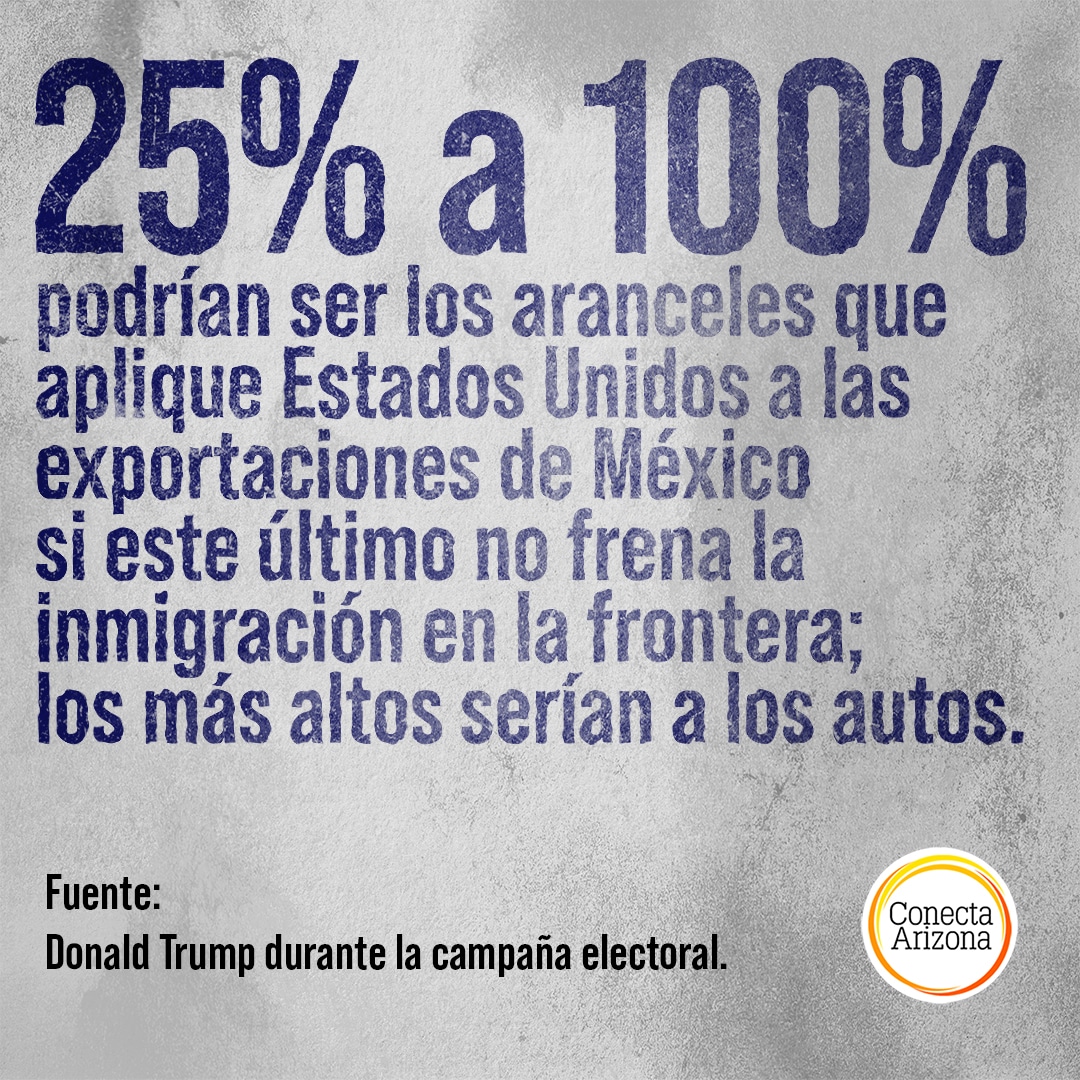 Trump amenaza con imponer nuevos aranceles a México, Canadá y China en ...